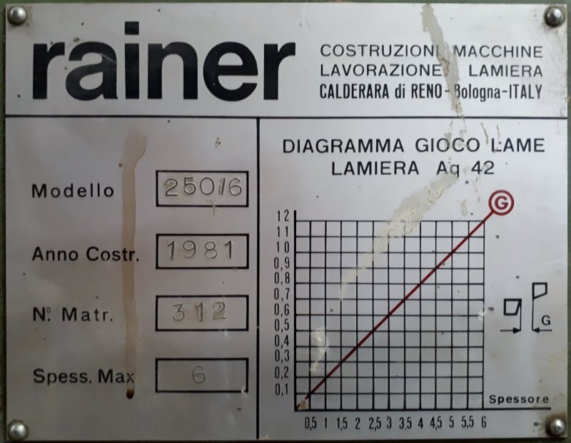 RAINER 250  1981